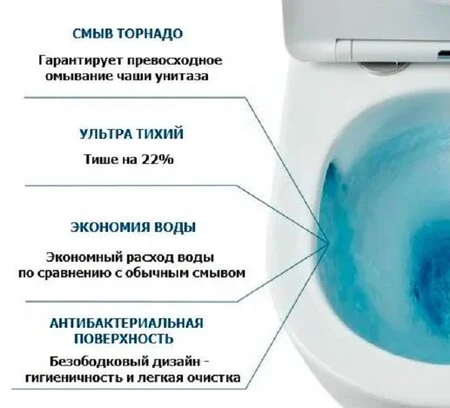 Вихрь чистоты=унитаз со смывом «Торнадо» Вихрь чистоты=унитаз со смывом «Торнадо»