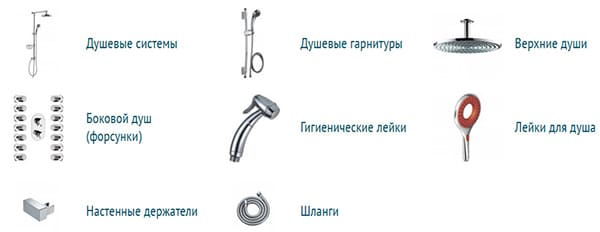Душевые программы в Краснодаре - купить в интернет-магазине Плитка-Сантехника